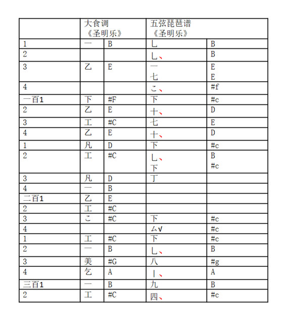 d调笛谱_天空之城笛谱g调_无羁笛谱d调