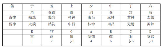 d调笛谱_天空之城笛谱g调_无羁笛谱d调