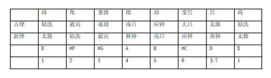 无羁笛谱d调_d调笛谱_天空之城笛谱g调