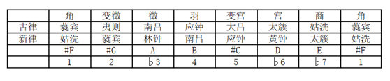 天空之城笛谱g调_d调笛谱_无羁笛谱d调