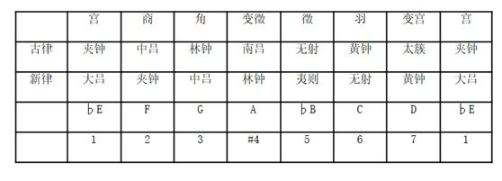 天空之城笛谱g调_d调笛谱_无羁笛谱d调