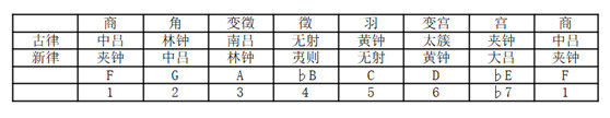 d调笛谱_无羁笛谱d调_天空之城笛谱g调