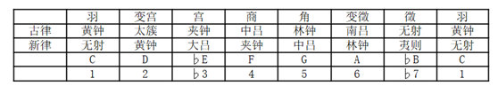 无羁笛谱d调_d调笛谱_天空之城笛谱g调