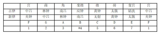 d调笛谱_天空之城笛谱g调_无羁笛谱d调