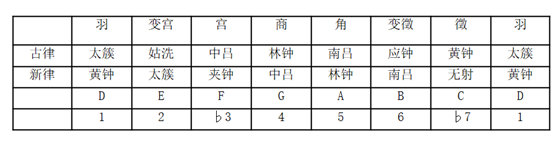 d调笛谱_无羁笛谱d调_天空之城笛谱g调