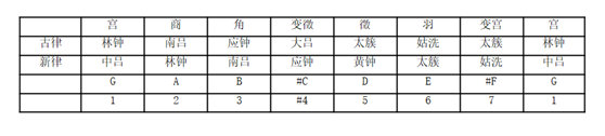 d调笛谱_无羁笛谱d调_天空之城笛谱g调