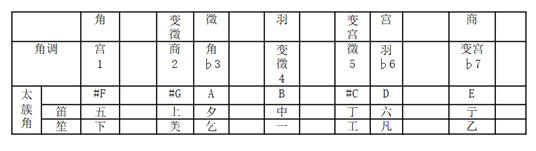 d调笛谱_天空之城笛谱g调_无羁笛谱d调