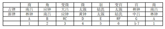 天空之城笛谱g调_d调笛谱_无羁笛谱d调