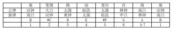 天空之城笛谱g调_d调笛谱_无羁笛谱d调