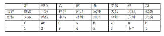 天空之城笛谱g调_d调笛谱_无羁笛谱d调