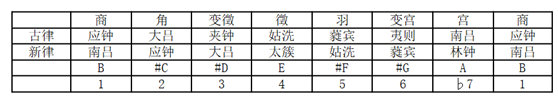 d调笛谱_天空之城笛谱g调_无羁笛谱d调