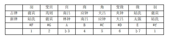 天空之城笛谱g调_d调笛谱_无羁笛谱d调