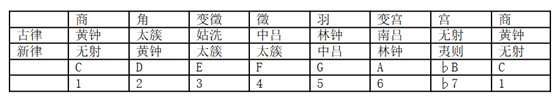 无羁笛谱d调_d调笛谱_天空之城笛谱g调