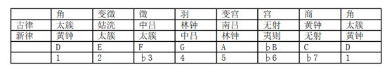 无羁笛谱d调_天空之城笛谱g调_d调笛谱