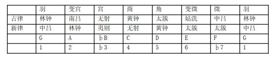 天空之城笛谱g调_无羁笛谱d调_d调笛谱