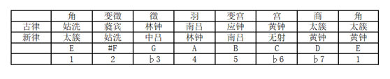 d调笛谱_天空之城笛谱g调_无羁笛谱d调