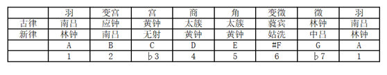 d调笛谱_无羁笛谱d调_天空之城笛谱g调