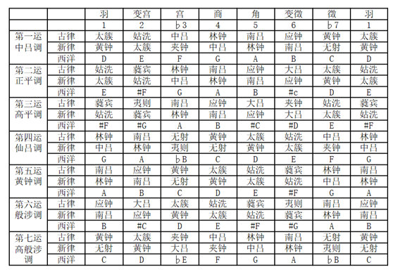 无羁笛谱d调_d调笛谱_天空之城笛谱g调