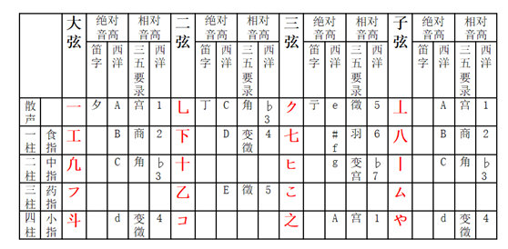 天空之城笛谱g调_d调笛谱_无羁笛谱d调