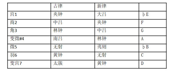 d调笛谱_天空之城笛谱g调_无羁笛谱d调