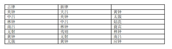 天空之城笛谱g调_无羁笛谱d调_d调笛谱