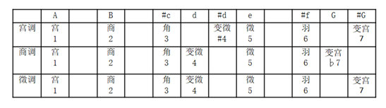 无羁笛谱d调_d调笛谱_天空之城笛谱g调