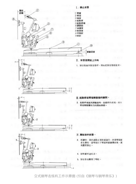 钢琴强弱怎么弹_钢琴强和弱如何演奏_钢琴弹奏强弱