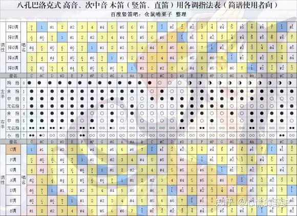 笛子指法图_笛子指法普_笛子指法1234567怎么按