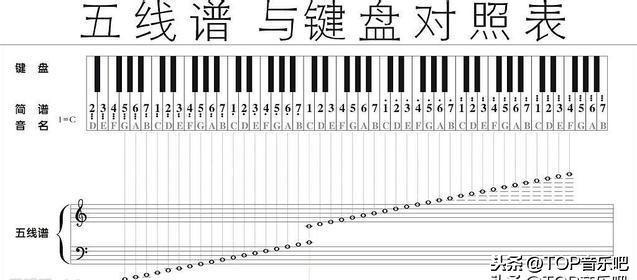 史上最简单的五线谱快速记忆法（五线谱顺口溜）