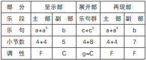 钢琴伴奏编写_钢琴伴奏编配教程_怎么编钢琴曲的伴奏