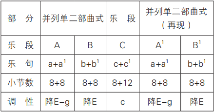 怎么编钢琴曲的伴奏_钢琴伴奏编配教程_钢琴伴奏编写