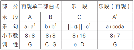 怎么编钢琴曲的伴奏_钢琴伴奏编配教程_钢琴伴奏编写