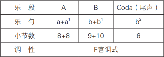 钢琴伴奏编配教程_钢琴伴奏编写_怎么编钢琴曲的伴奏