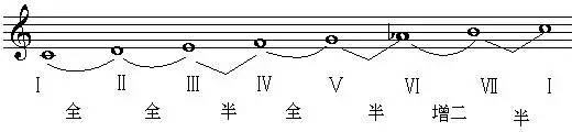 小奏鸣曲萨克斯_小奏鸣曲萨克斯_g小调奏鸣曲萨克斯