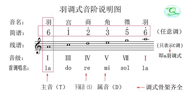 鸿雁笛子曲_鸿雁笛谱_鸿雁笛谱