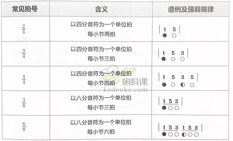 钢琴曲谱数字_钢琴数字曲谱简单初学_钢琴数字曲谱怎么看