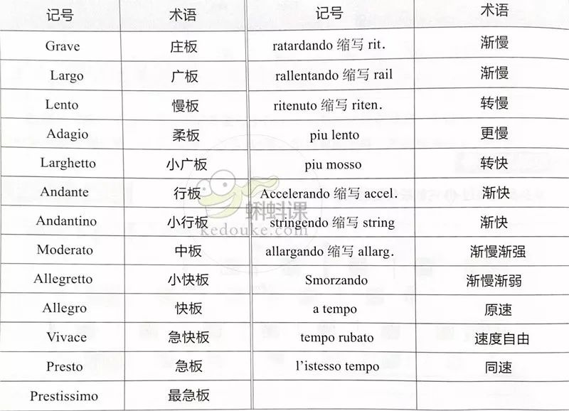 钢琴曲谱数字_钢琴数字曲谱简单初学_钢琴数字曲谱怎么看