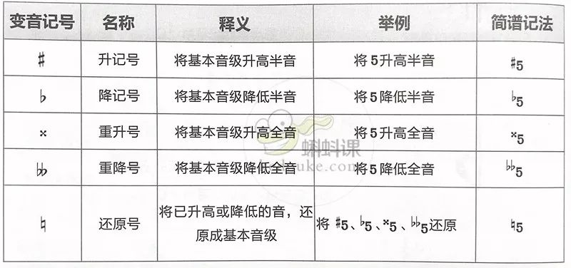 钢琴曲谱数字_钢琴数字曲谱怎么看_钢琴数字曲谱简单初学