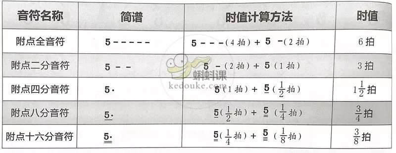 钢琴数字曲谱简单初学_钢琴数字曲谱怎么看_钢琴曲谱数字