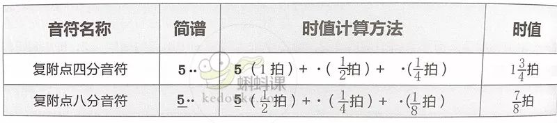 钢琴曲谱数字_钢琴数字曲谱简单初学_钢琴数字曲谱怎么看