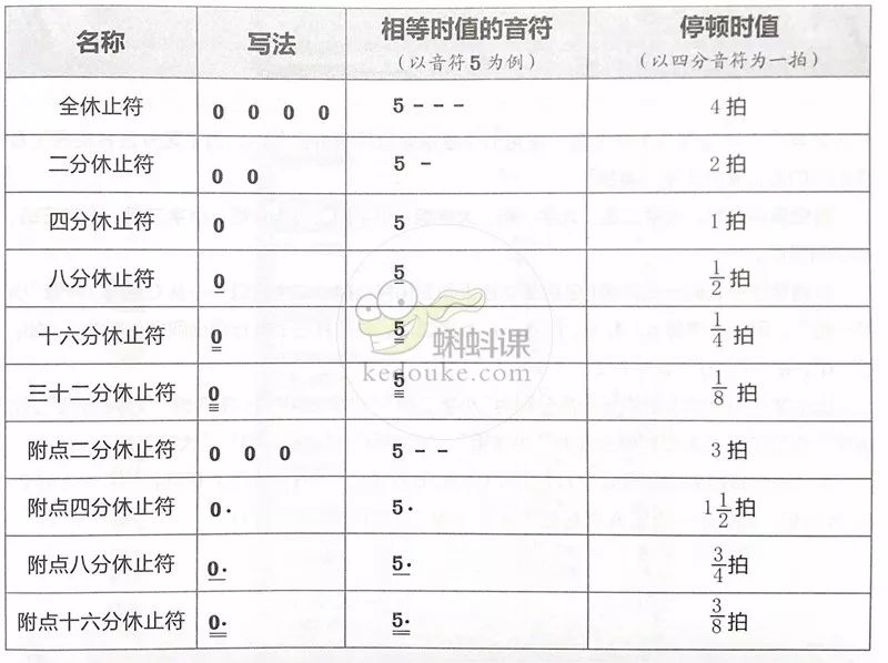 钢琴数字曲谱简单初学_钢琴数字曲谱怎么看_钢琴曲谱数字