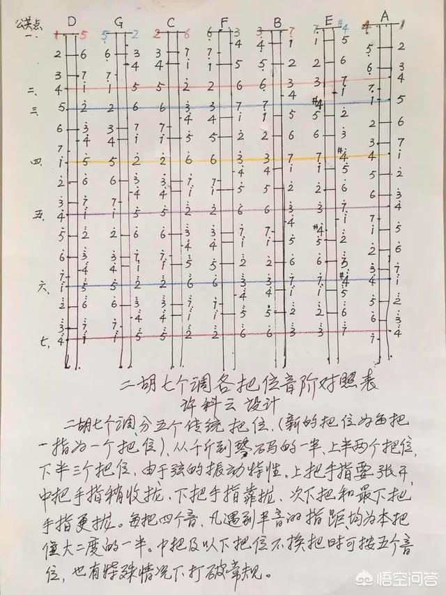 学二胡_二胡学什么调最实用_二胡学多久能拉一首曲子