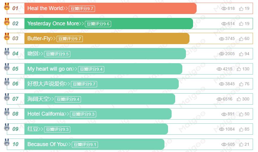 十首世界上最好听的歌 可以无限循环的歌（Maigoo）