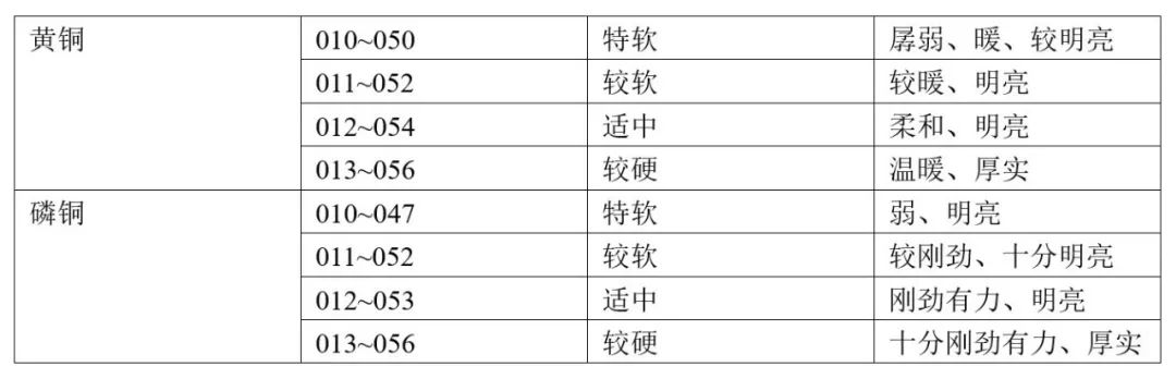 吉他民谣曲目_民谣吉他曲_吉他民谣曲给人一种什么感觉