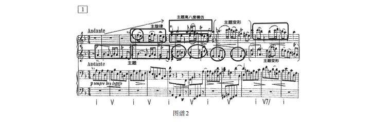 钢琴f大调怎么弹_钢琴f大调音阶指法图_钢琴曲f大调