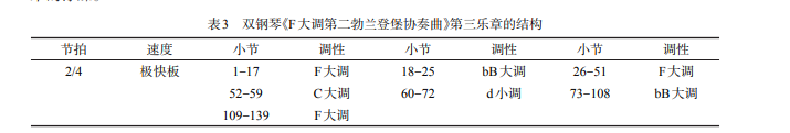 钢琴f大调怎么弹_钢琴曲f大调_钢琴f大调音阶指法图