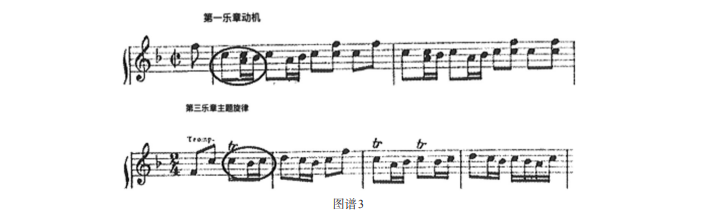 钢琴曲f大调_钢琴f大调怎么弹_钢琴f大调音阶指法图