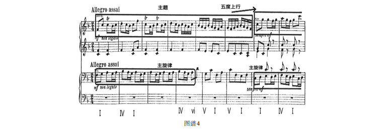 钢琴f大调音阶指法图_钢琴f大调怎么弹_钢琴曲f大调