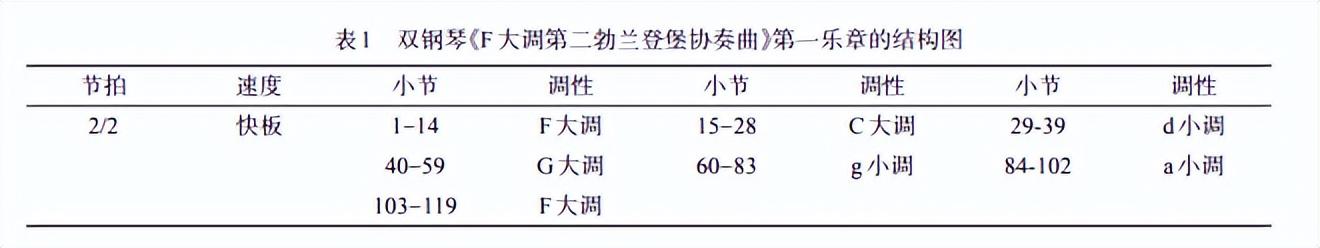 钢琴f大调怎么弹_钢琴曲f大调_钢琴f大调音阶指法图