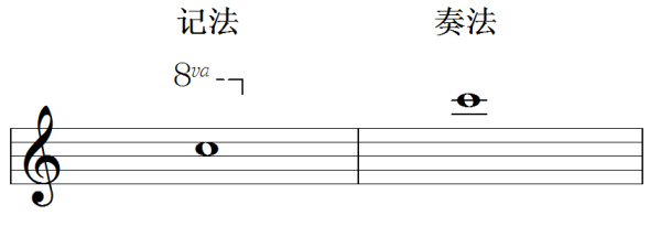 钢琴的升记号_钢琴重升记号怎么弹_钢琴记号弹升降怎么弹